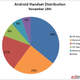 Illustration for article titled iPhone and Android Are Taking Over the (Mobile) Internet